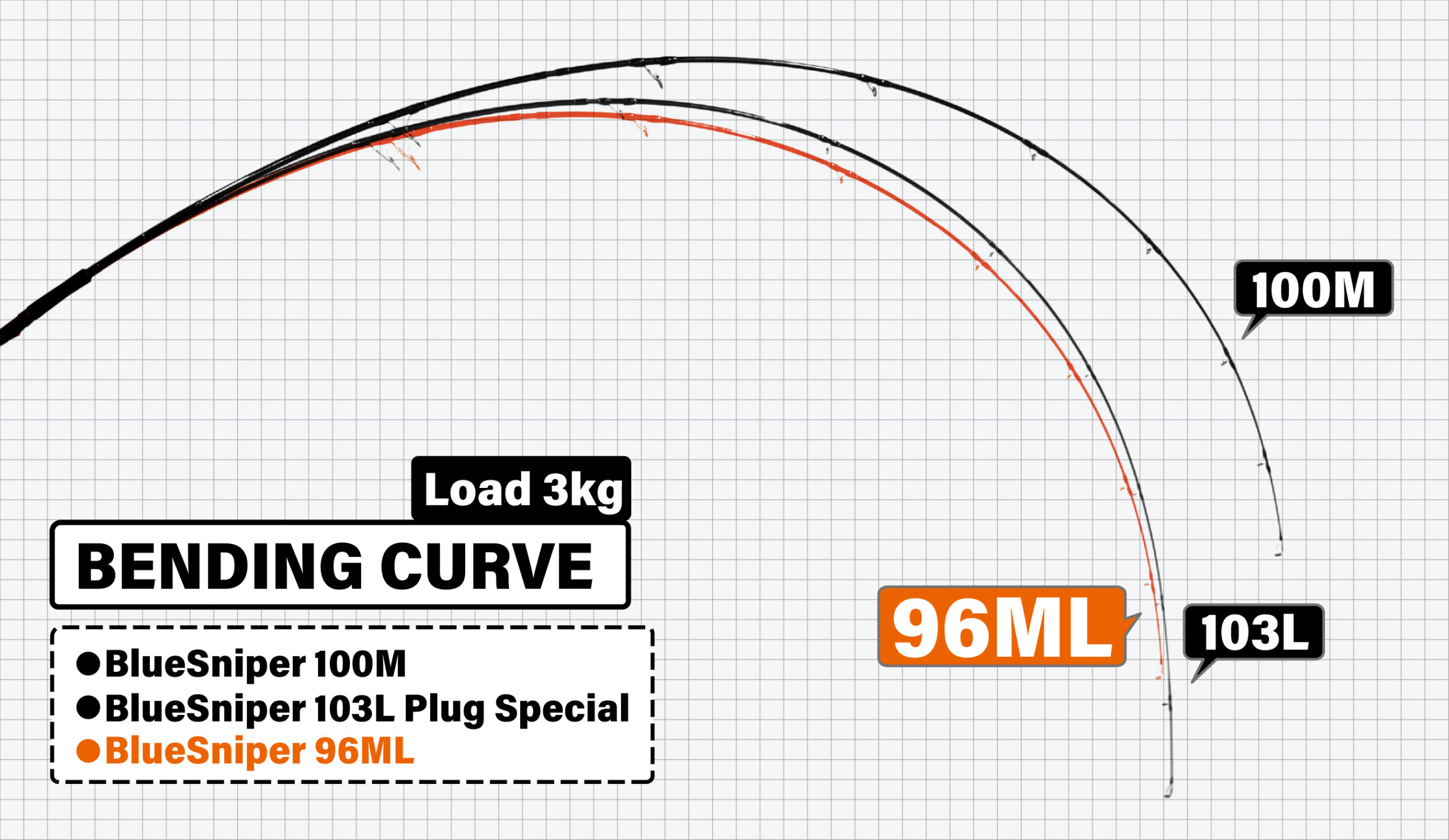 BlueSniper 96ML | YAMAGA BlanksYAMAGA Blanks