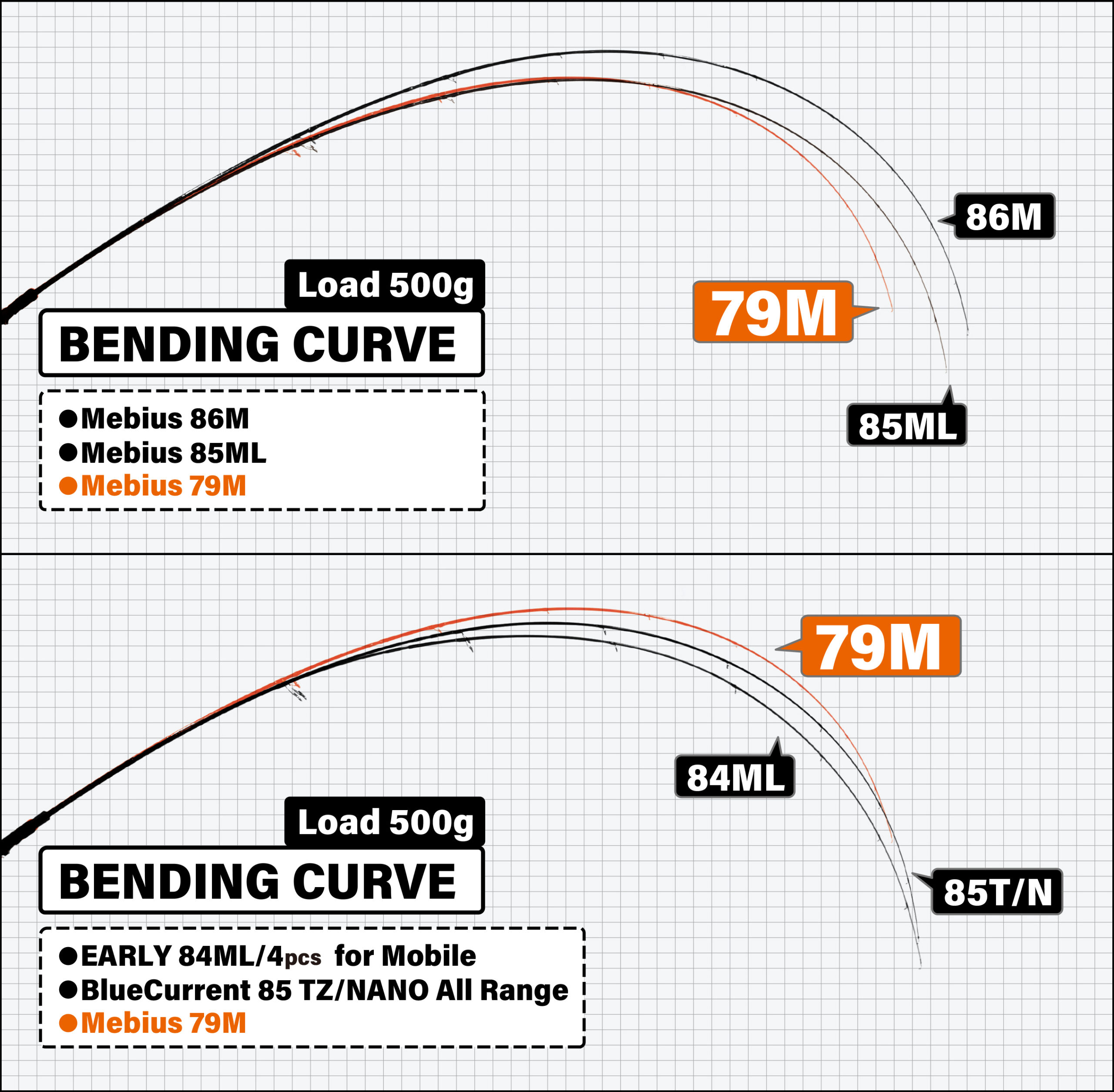 Mebius 79M | YAMAGA BlanksYAMAGA Blanks
