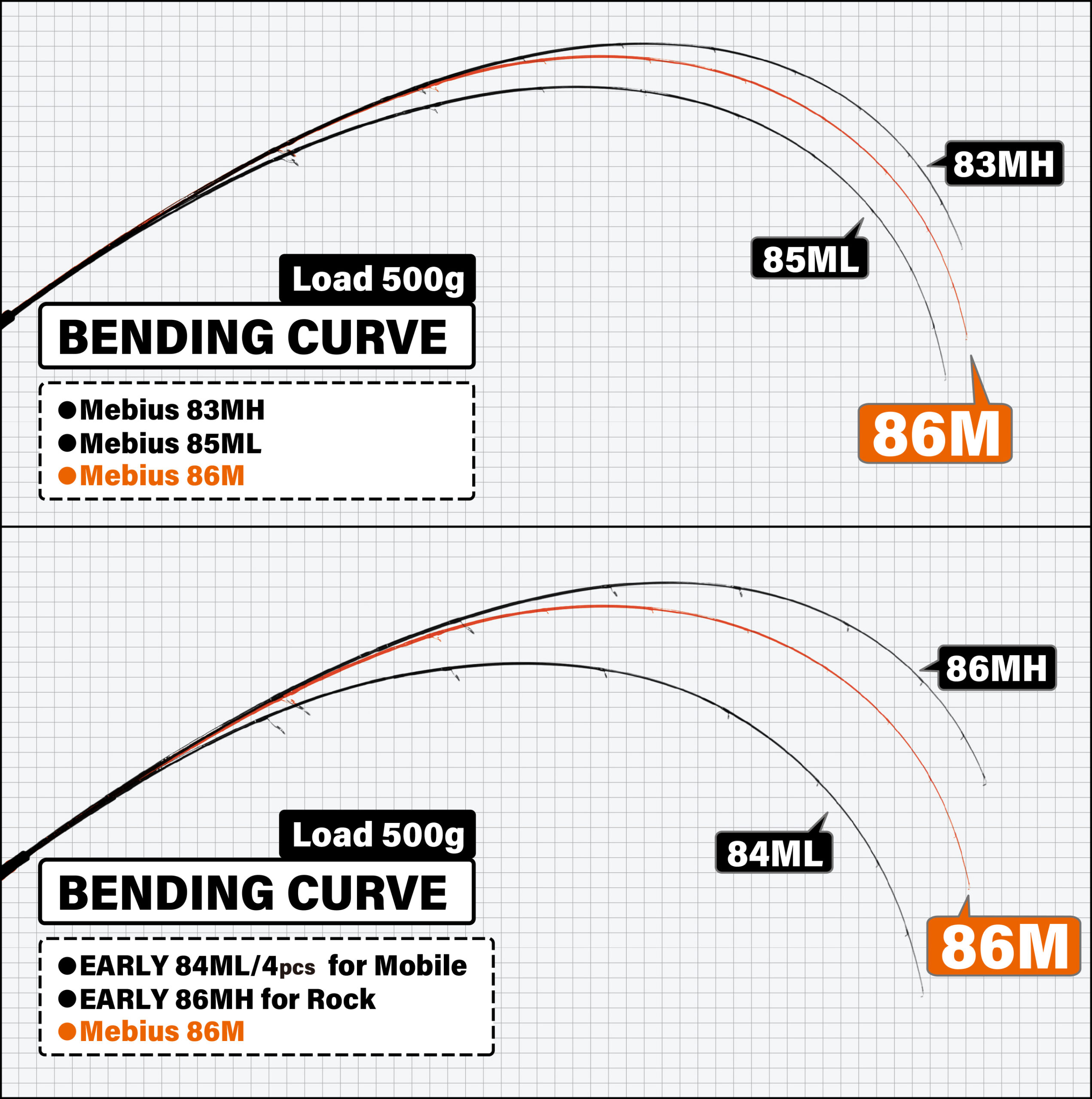 Mebius 86M | YAMAGA BlanksYAMAGA Blanks
