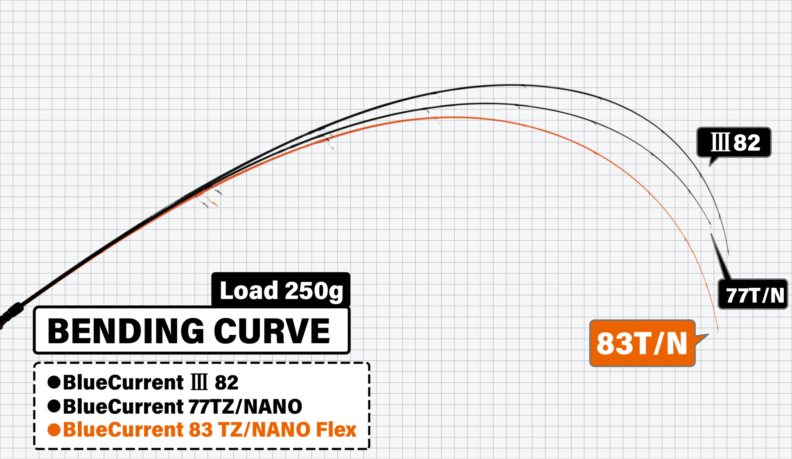BlueCurrent 83/TZ NANO Flex | YAMAGA BlanksYAMAGA Blanks