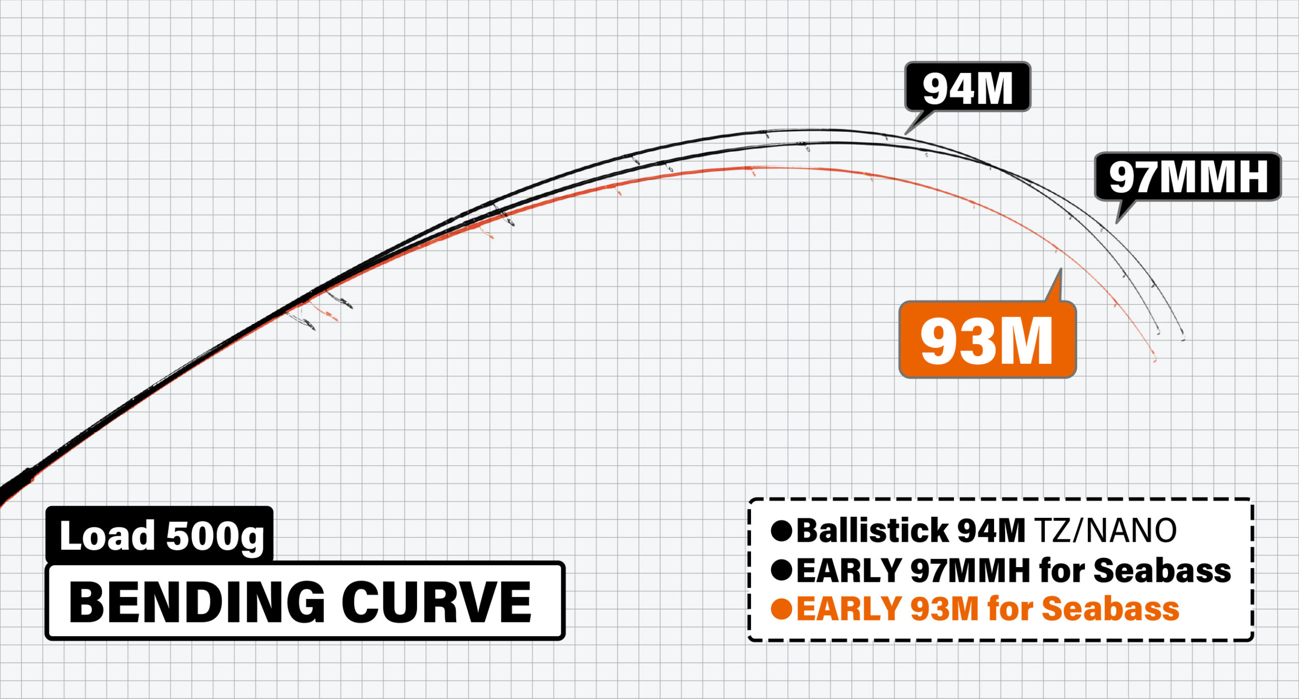 EARLY 93M for Seabass | YAMAGA BlanksYAMAGA Blanks