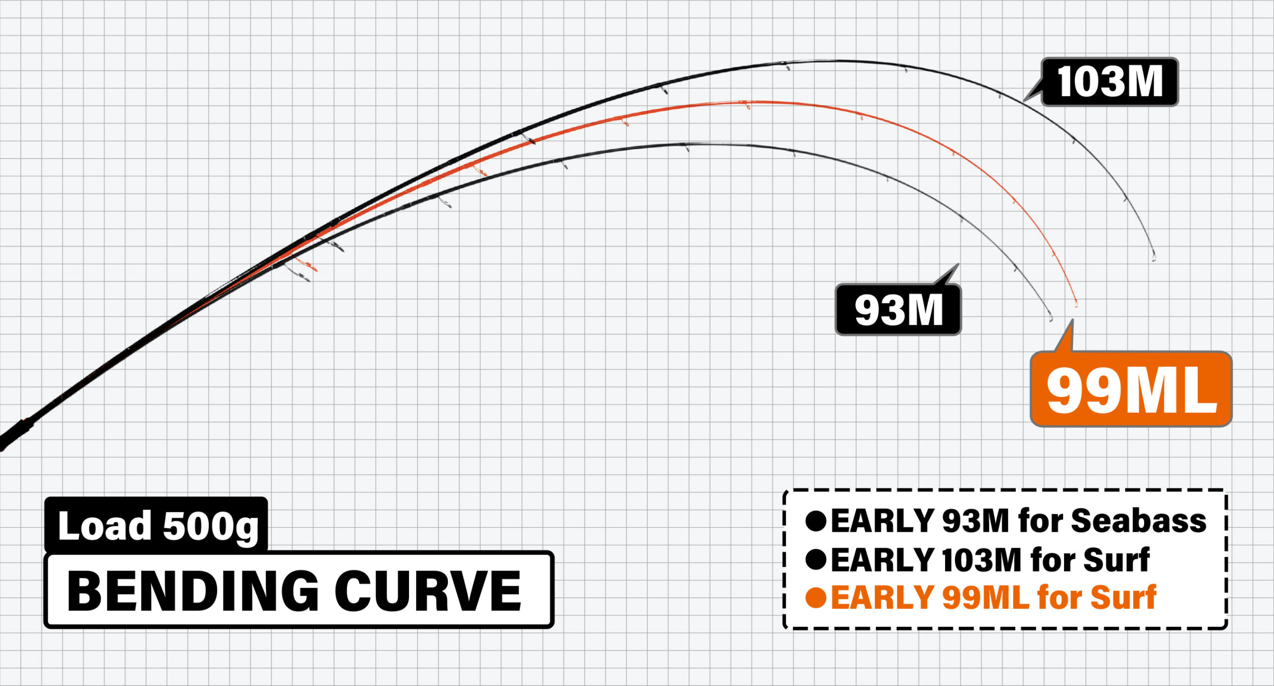 EARLY 99ML for Surf | YAMAGA BlanksYAMAGA Blanks