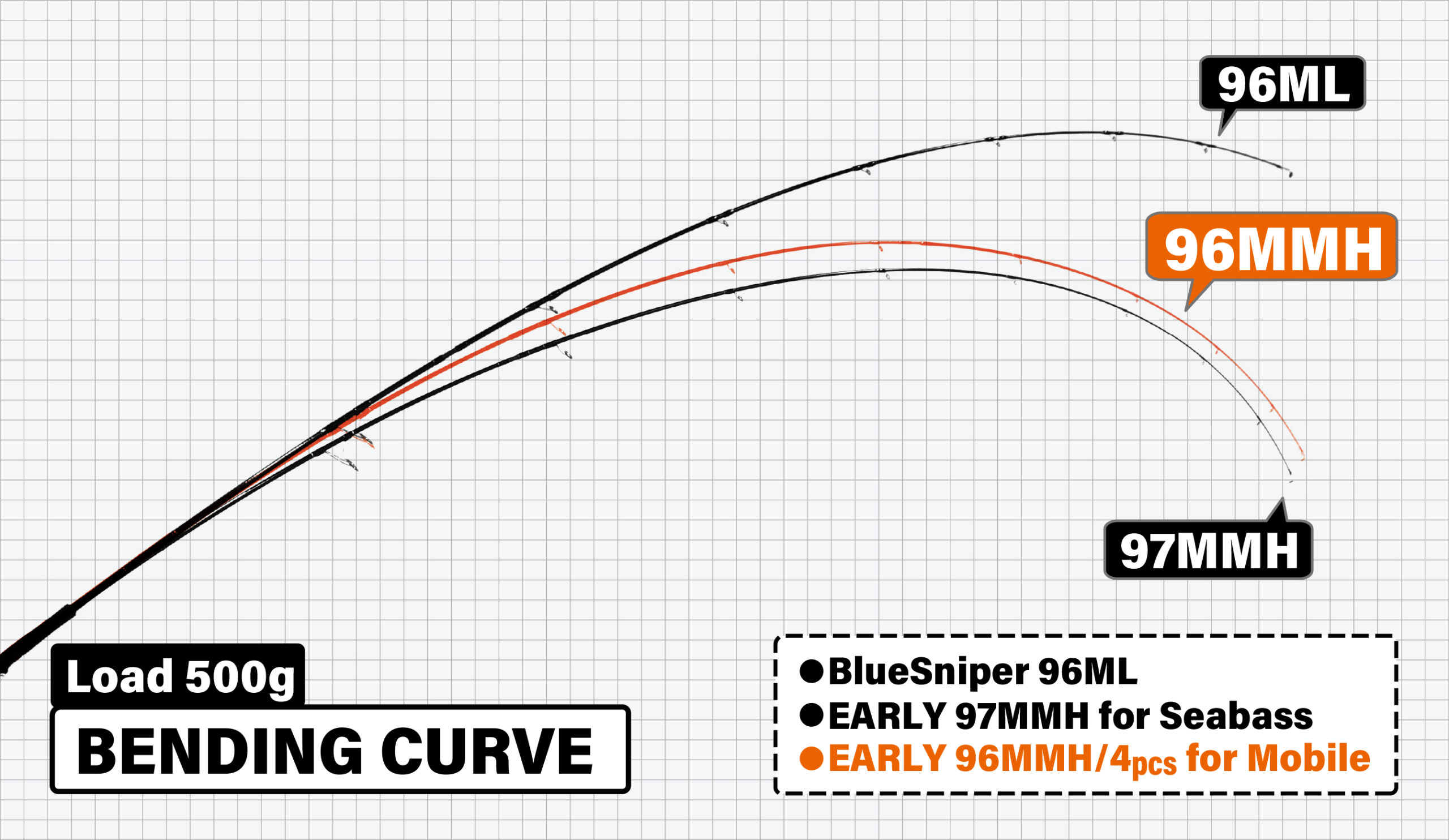 EARLY 96MMH / 4pcs for Mobile | YAMAGA BlanksYAMAGA Blanks