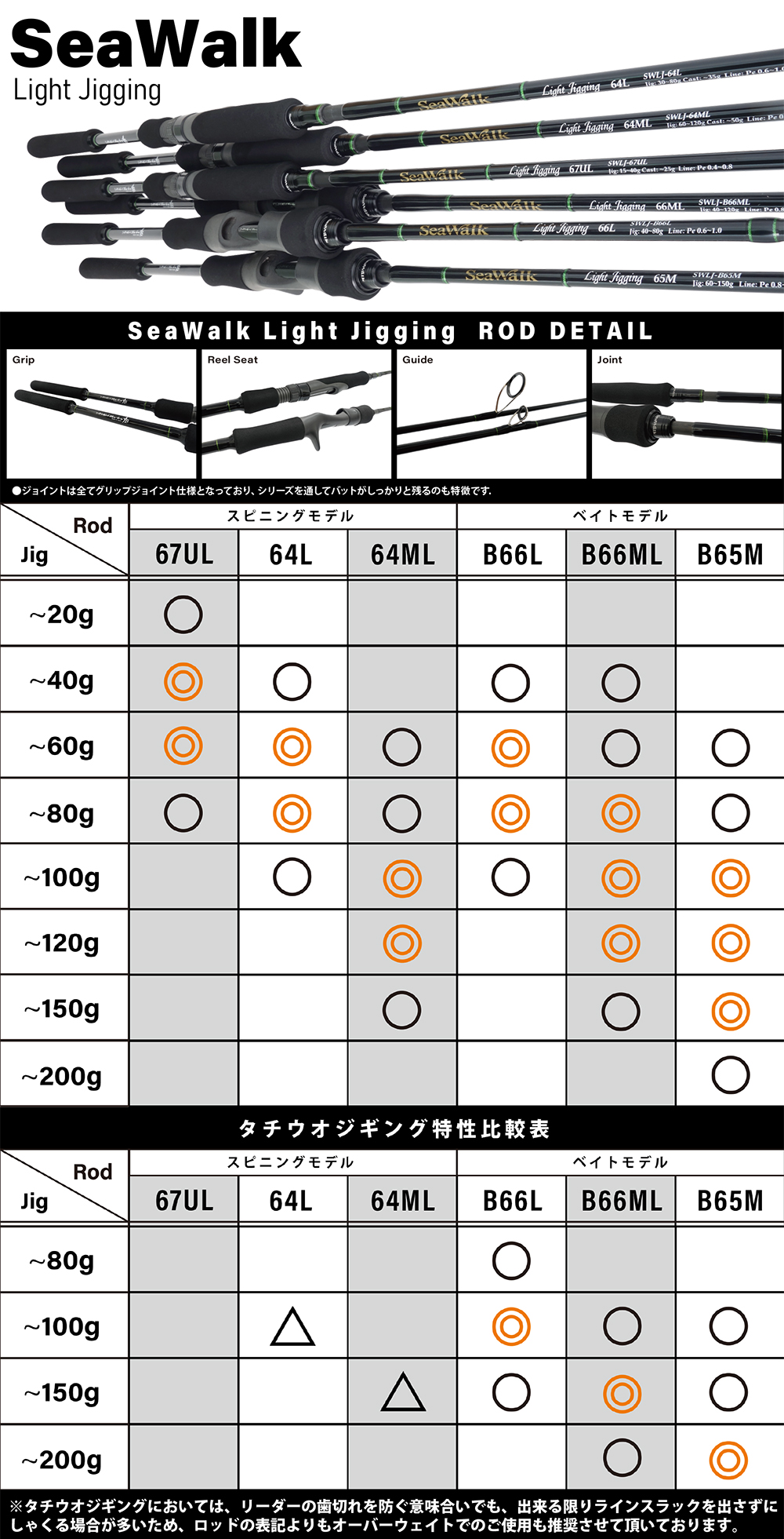 SeaWalk Light-Jigging | YAMAGA BlanksYAMAGA Blanks