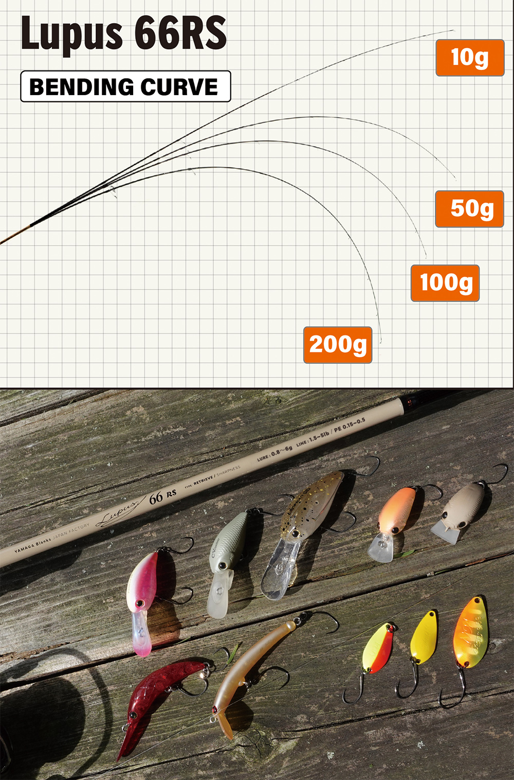 Lupus 66RS | YAMAGA BlanksYAMAGA Blanks