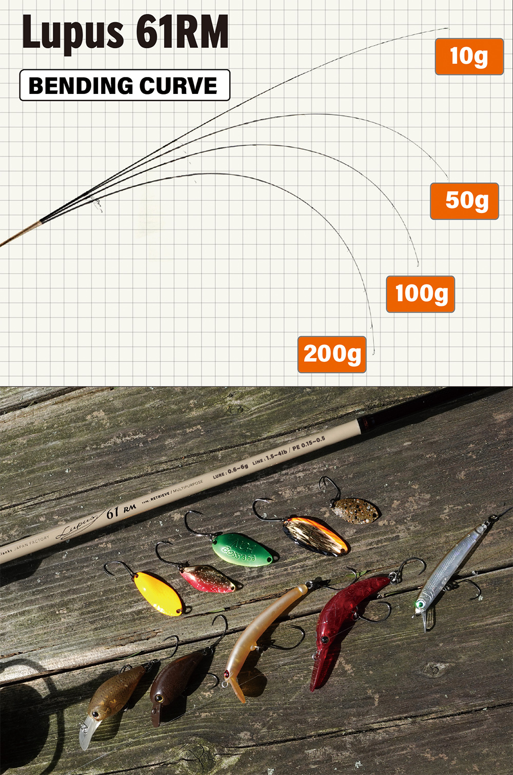 Lupus 61RM | YAMAGA BlanksYAMAGA Blanks