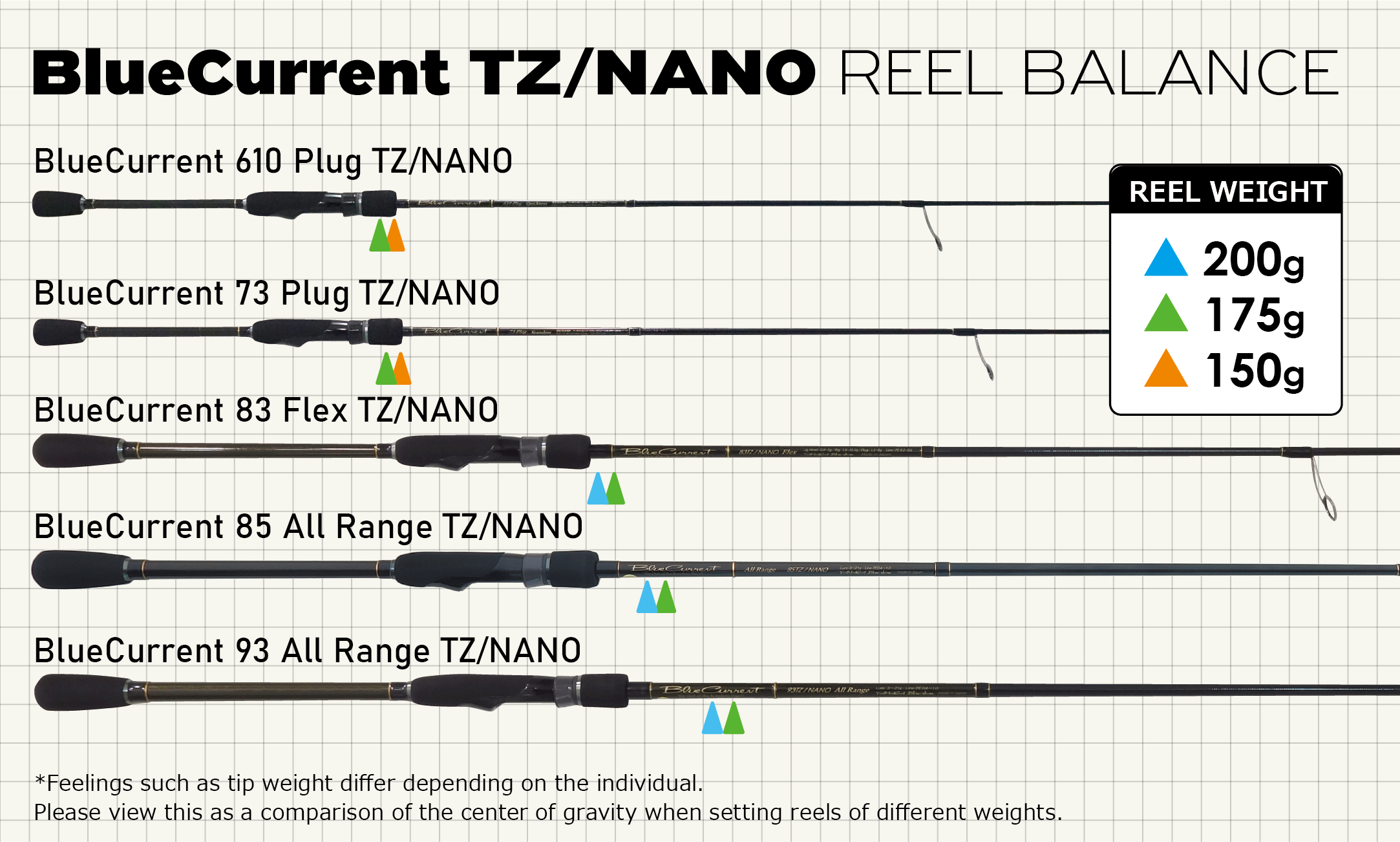 BlueCurrent TZ/NANO | YAMAGA BlanksYAMAGA Blanks