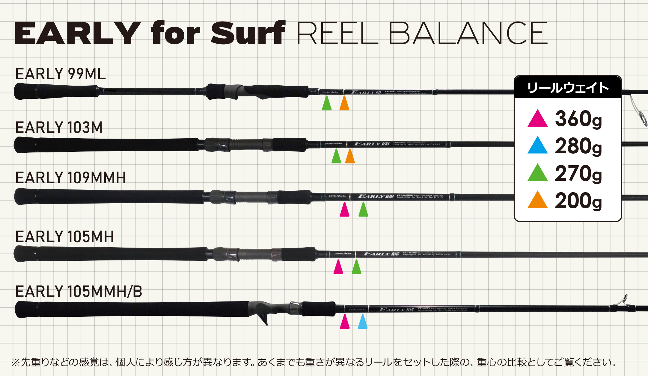 EARLY for Surf | YAMAGA BlanksYAMAGA Blanks