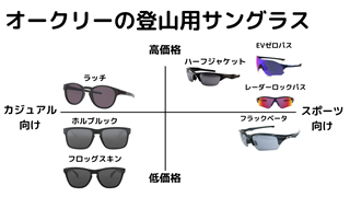 オークリーの登山用サングラスのおすすめモデル | ヤマノブログ