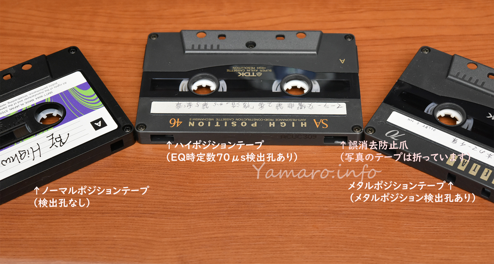 カセットテープ豆知識】オートテープセレクターの検出孔 - Blog@yamaro