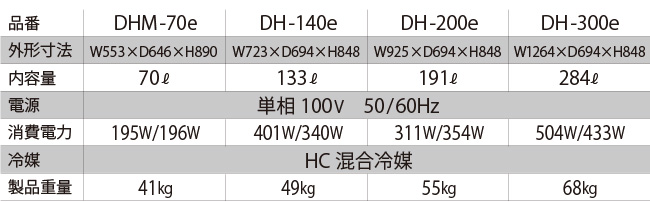 ドライアイス保存庫／ハイグレードフリーザー | 株式会社ヤマト
