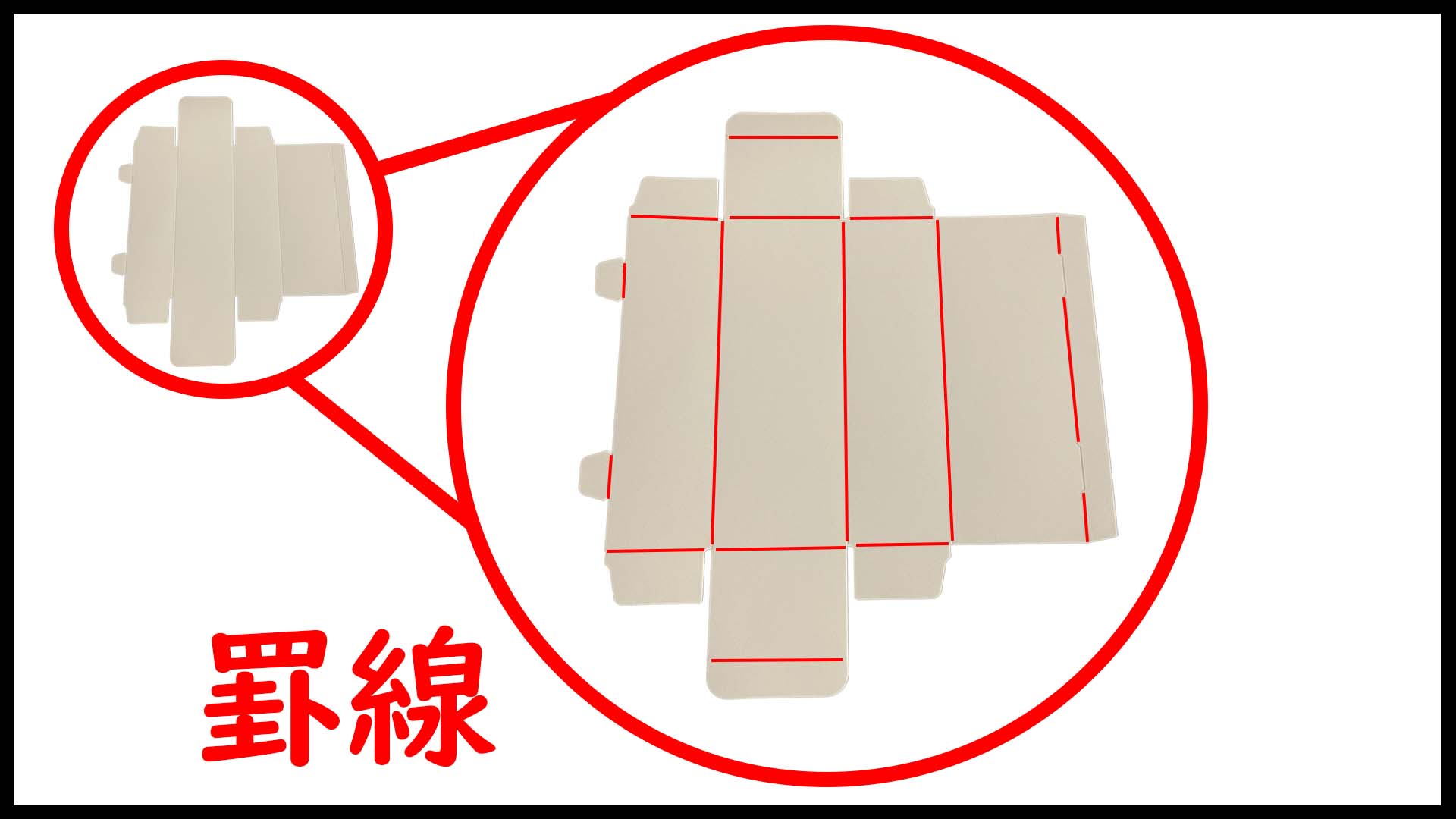 トムソン加工における、罫線（折スジ）入れについて | トムソン豆知識
