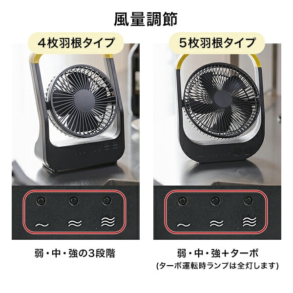 販売終了】扇風機 どこでもFANTASTIC SF-DF39BK/SF-DFC39 | 山善