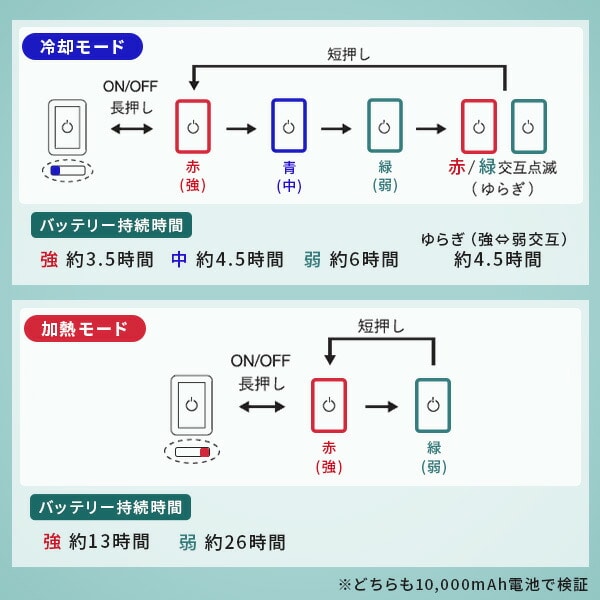 ペルチェベスト メッシュ 冷却/加熱 フリーサイズ YPLT-FM3 山善