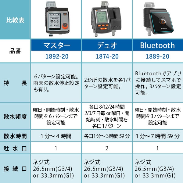 散水タイマー ウォーターコントロール マスター 1892-20 967927801