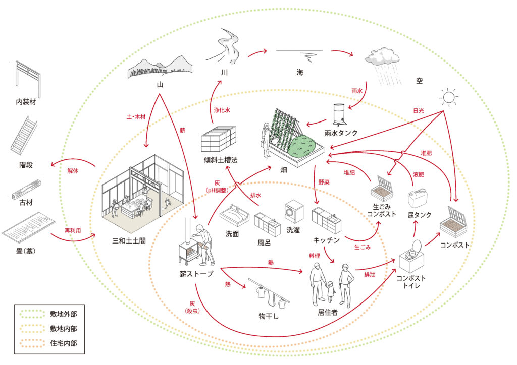 山川藪文庫＜sansensoubunko＞ | 富山大学 芸術文化学部【籔谷研究室】