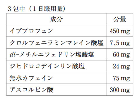 第99回薬剤師国家試験 問314〜315 - yakugaku lab