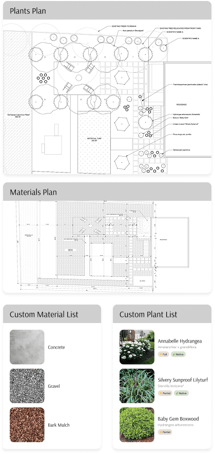 Essential Backyard Landscape Design Package | Yardzen