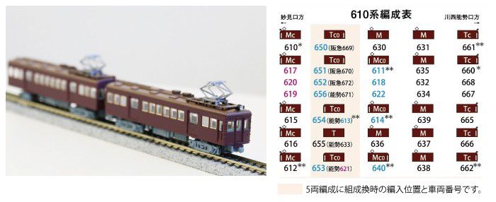 鉄道コレクション能勢電鉄610系1次車2両セットA / 2次車セットB 10月7