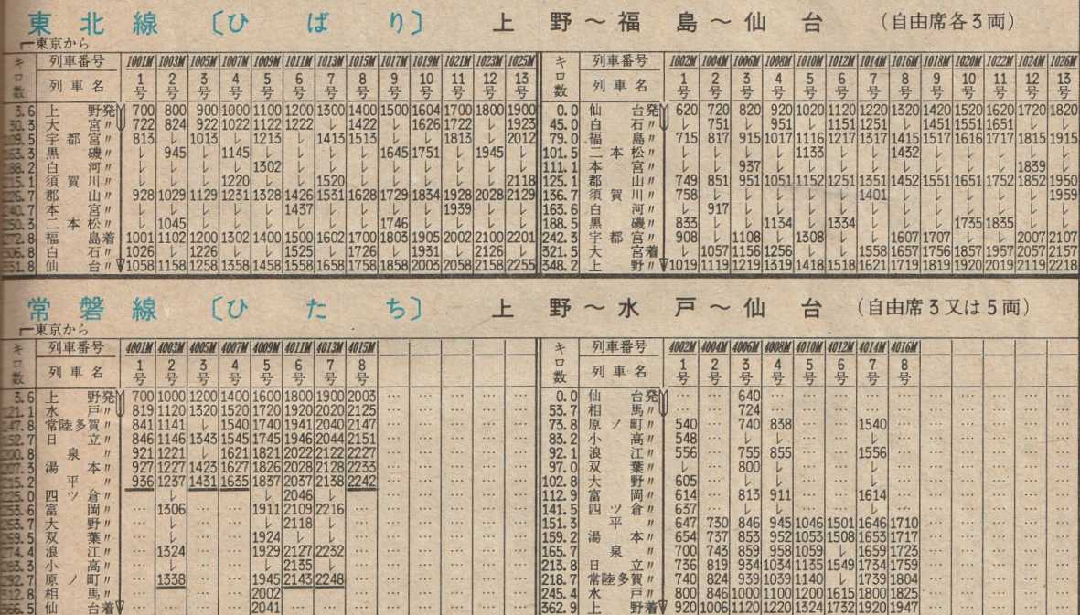 列車の編成ご案内1977 〜東日本 1〜 | よんかくよもやま話