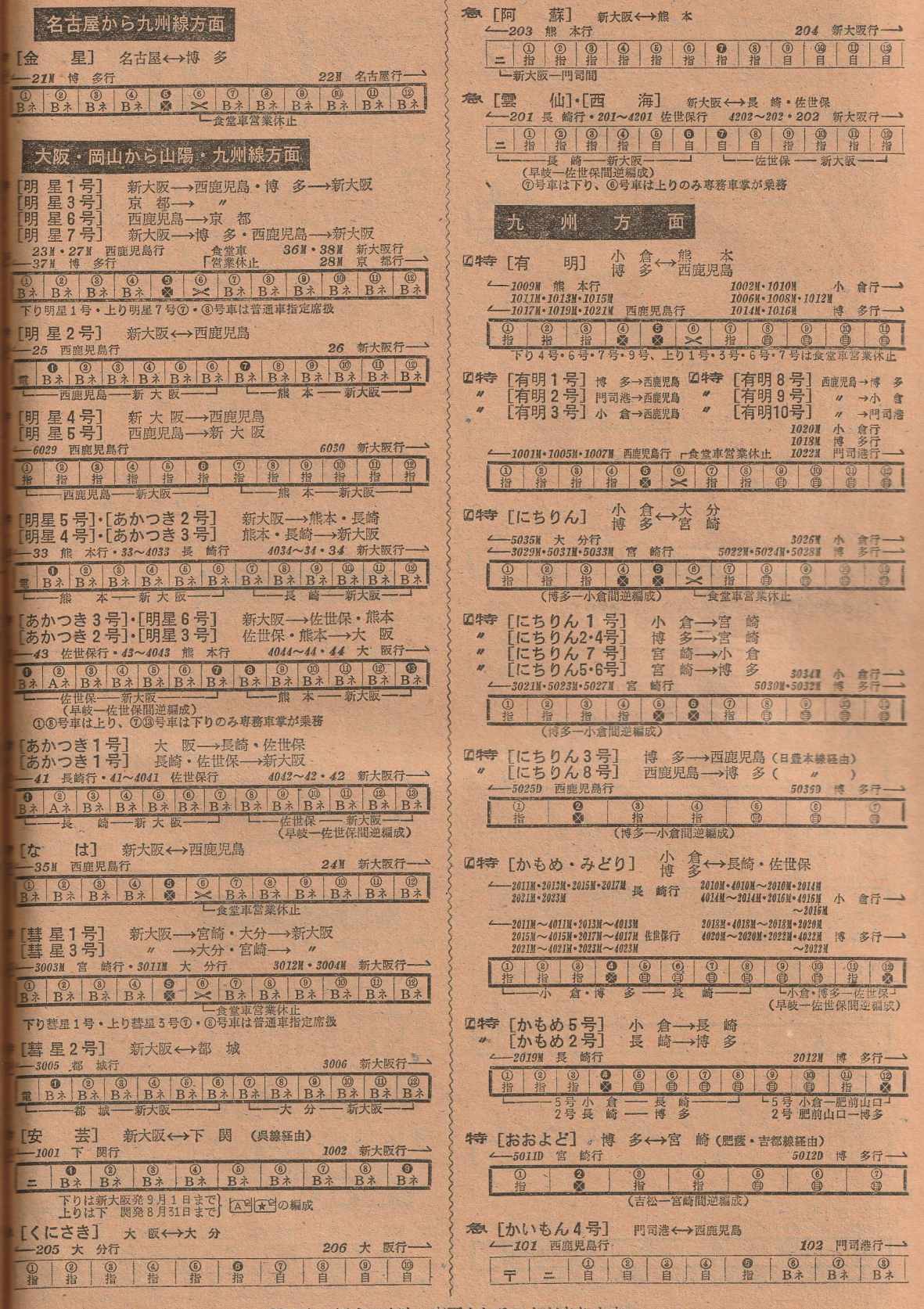 列車の編成ご案内1977 〜九州1〜 | よんかくよもやま話