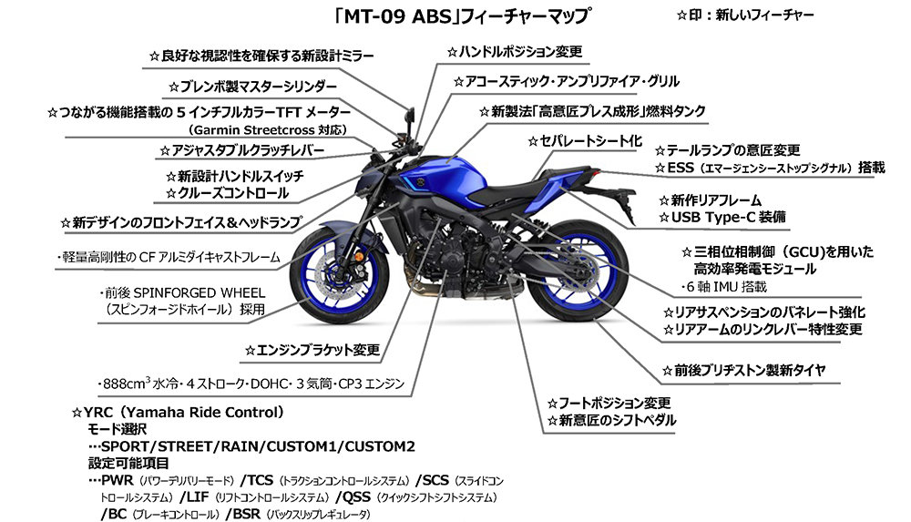 シャコタンニキにお任せ！新型2024年モデルのMT-09をローダウン