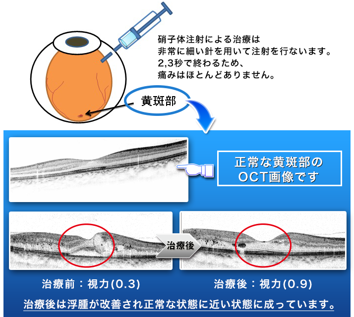 診療のご案内 | よしおか眼科・さかい産婦人科 | 愛媛県松山市内宮町