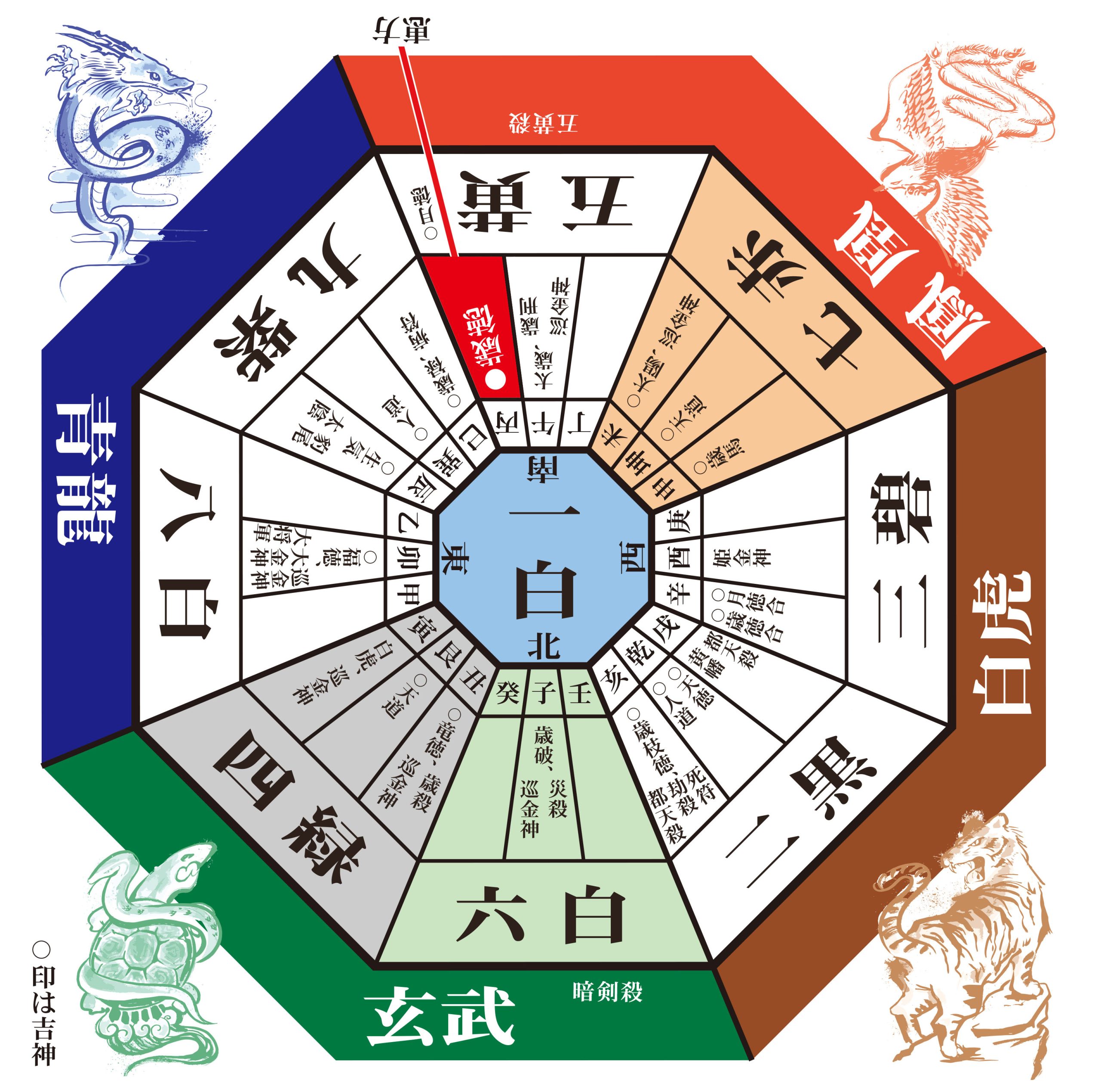 方位除け – 吉田神社