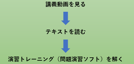 四谷学院保育士講座の教材は高いのか？ 値段の理由を徹底解説！ | 四谷