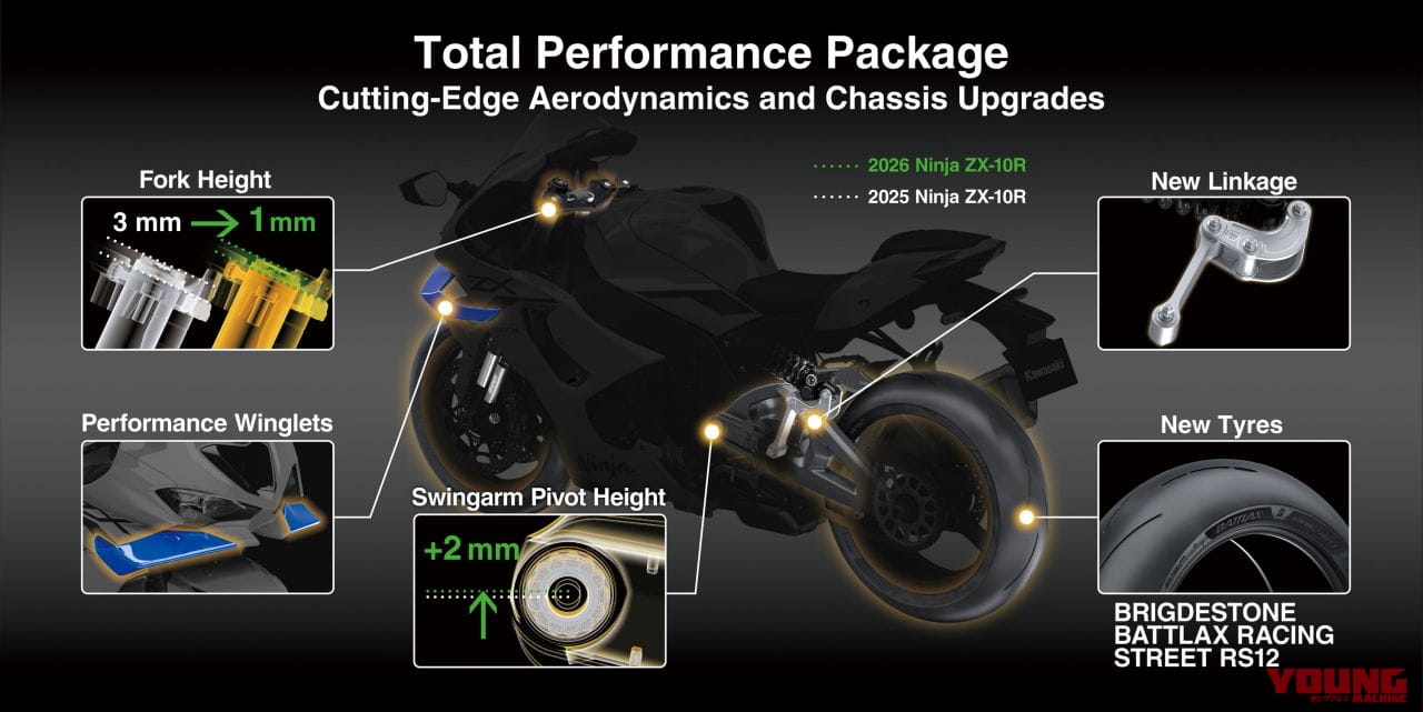 画像 No.5/38] 【新型発表】カワサキ(KAWASAKI)ニンジャZX-10R/RR