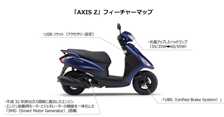コスパ最高の原付二種スクーター！ ヤマハの通勤快速「アクシスZ」新型