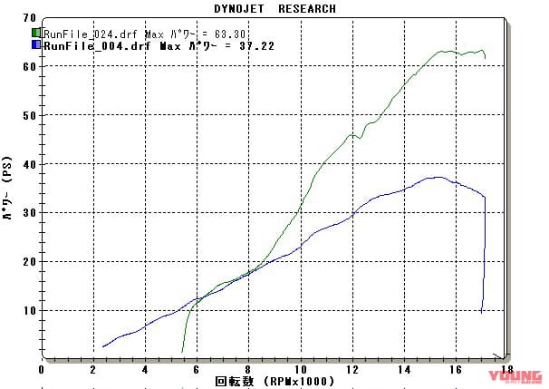 画像 No.4/13] 250km/h達成のZX-25Rターボ市販化目前! その乗り味は