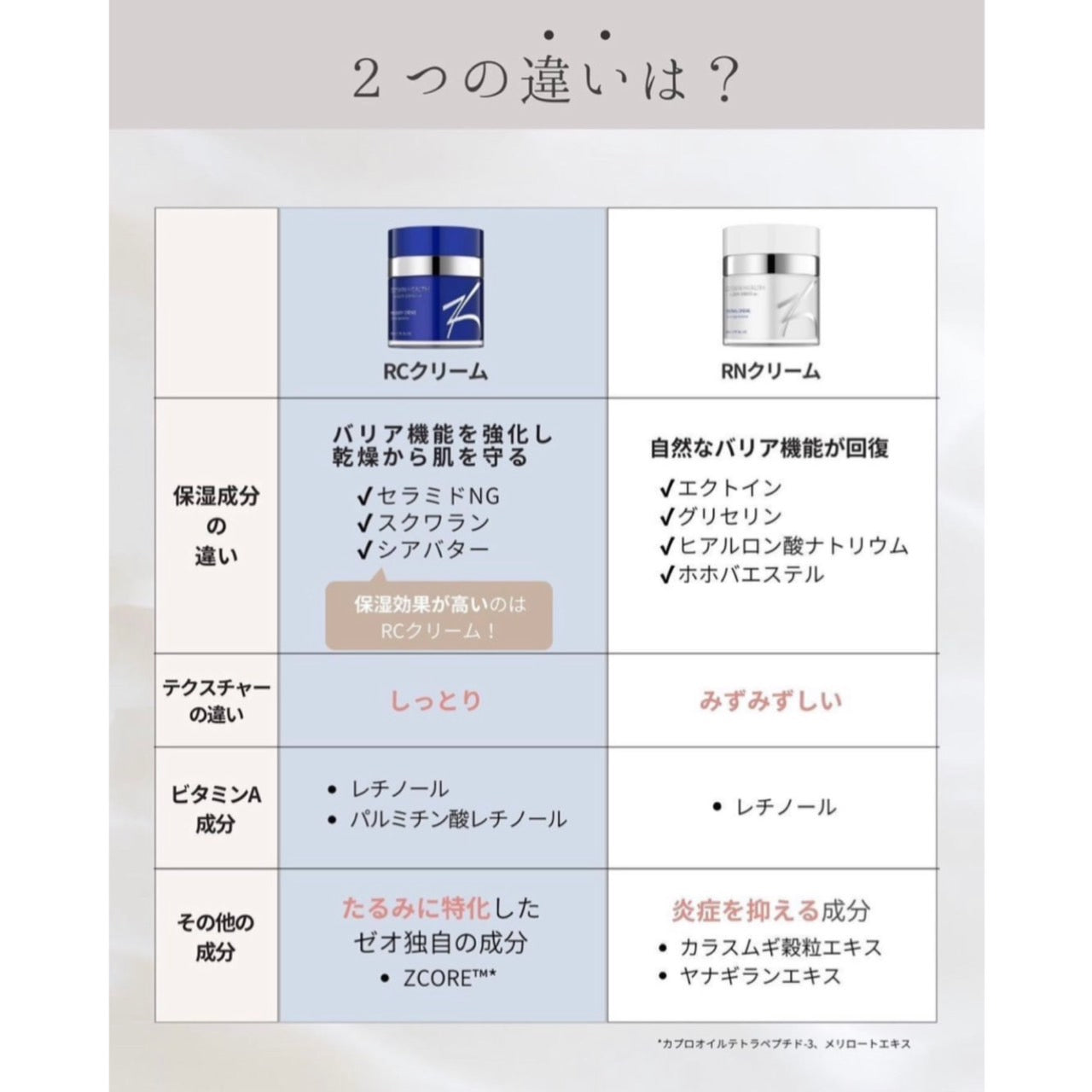 ゼオスキンヘルス RCクリーム｜ドクターズコスメ専門通販サイトのY