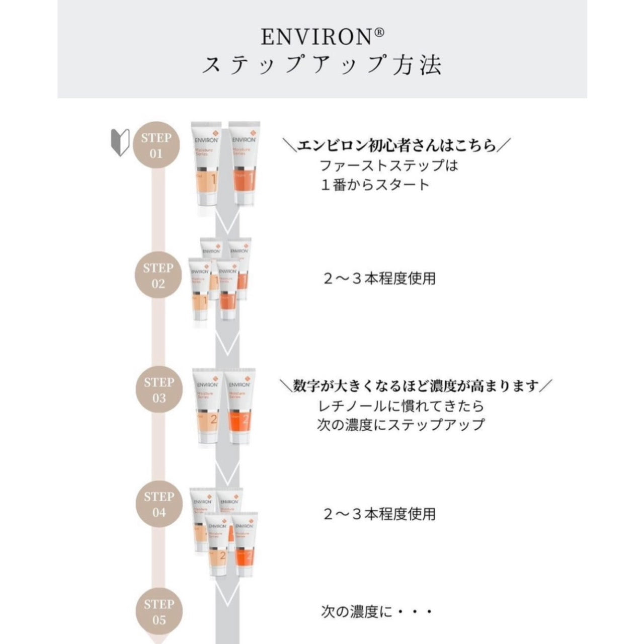 エンビロン モイスチャークリーム1｜ドクターズコスメ専門通販サイトの