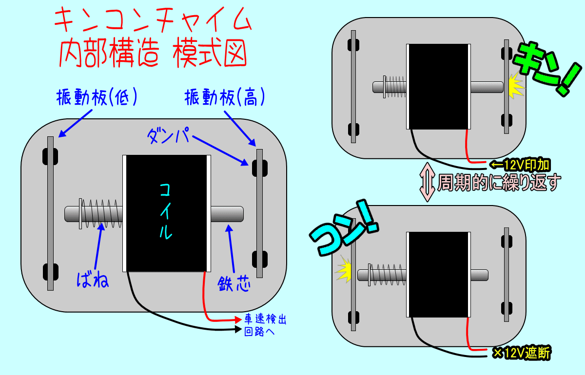 AE86のキンコンチャイム: Synthesized Malfunction