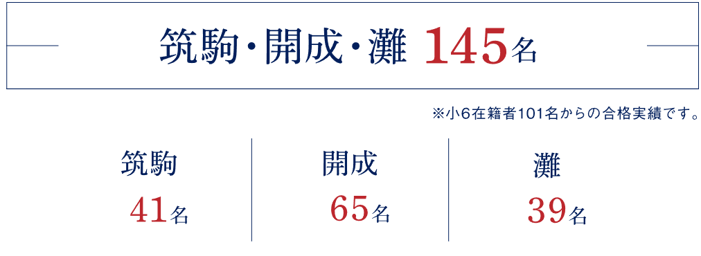 早稲アカ? 小6 SPICA 土曜筑駒力テストゼミ講座 - 勇気の受験