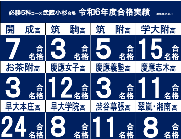 早稲アカ 中3 必勝5科コース 武蔵小杉 実績 - 勇気の受験