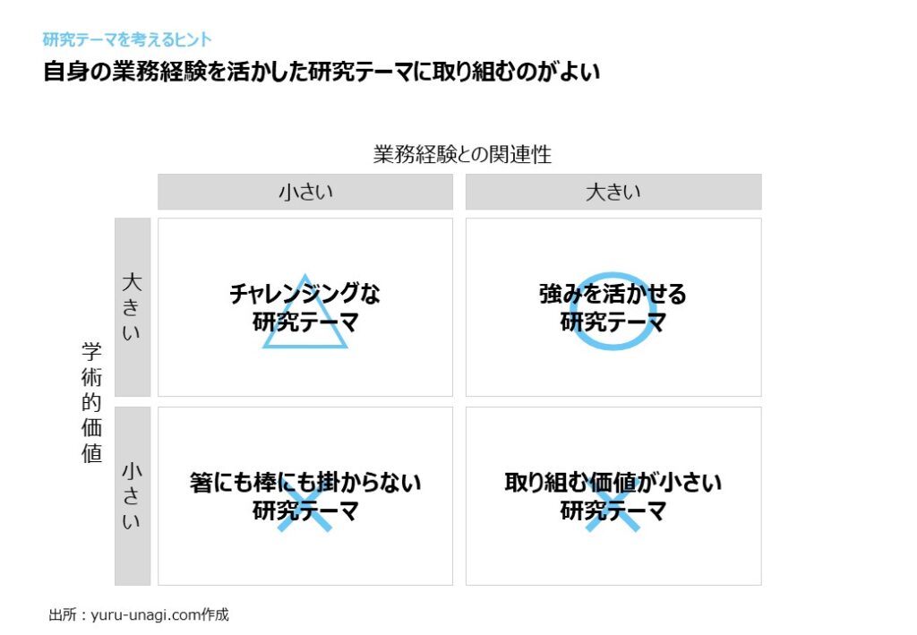 社会人向け大学院入試の研究計画書の書き方 | ゆるうなぎの思考の軌跡