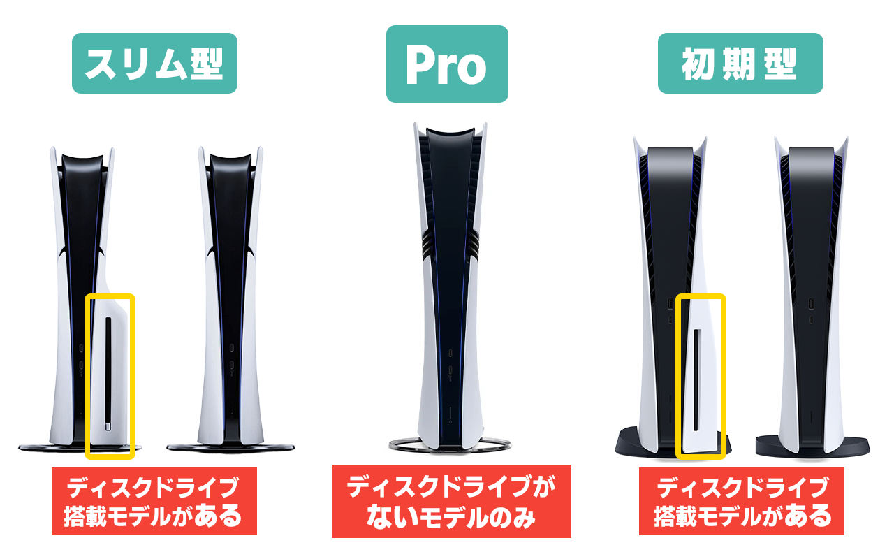 画像で解説】PS5 ディスクを入れる向き､入れ方､取り出し方 ｜ ユルログ