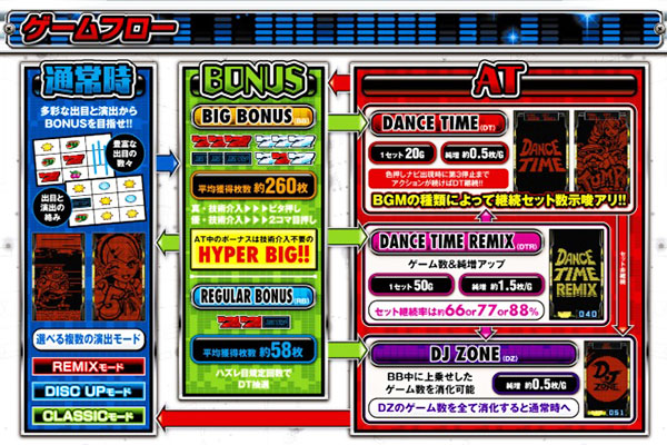 DISC UP！ULTRA REMIX】ついに登場！スマスロ ディスクアップ | 住吉