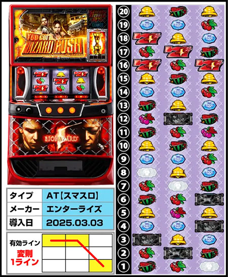 Lバイオハザード5ZEの設定示唆予想・解析を解説します！！ | 共和情報