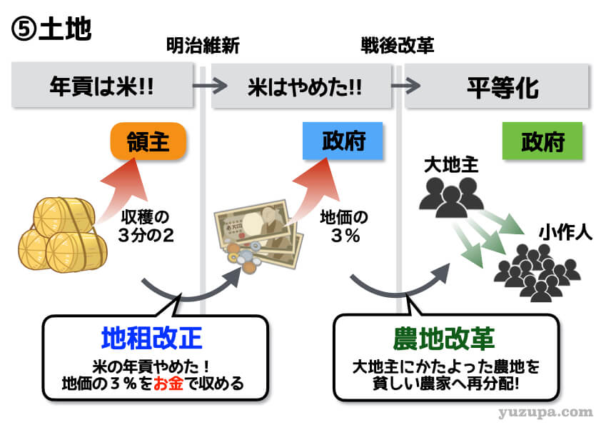 中学受験：明治維新と戦後改革…流れを知れば混同しない | かるび勉強部屋
