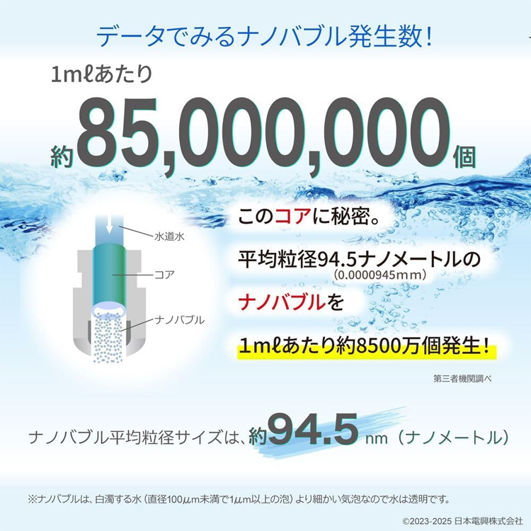 日本電興 ナノバブル発生キットSE 全自動洗濯機用 ND-SEZS マイクロ