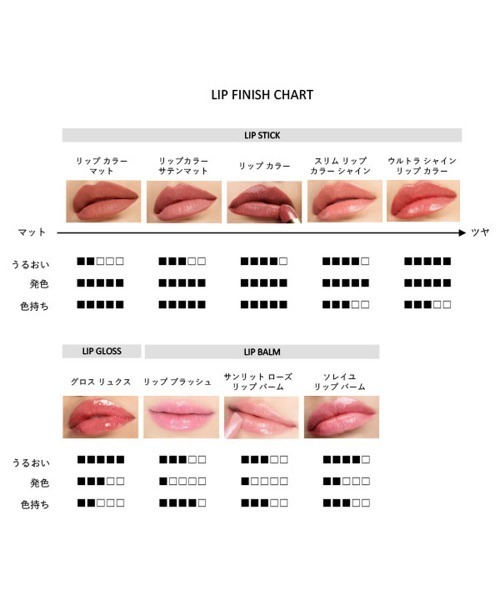TOM FORD BEAUTY 口紅 リップ ミニ カラー セット 2 : ZOZOTOWN Yahoo
