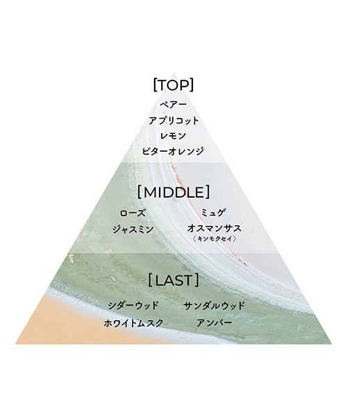 Aiam（アイアム） 香水 チャプター29 8mL レディース メンズ