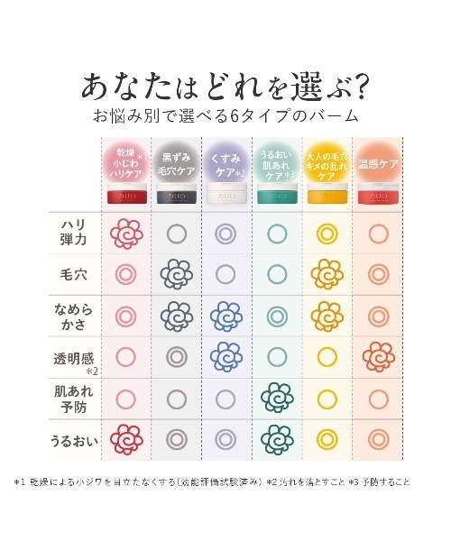 DUO（デュオ） クレンジング ザ クレンジングバーム ブラックリペア
