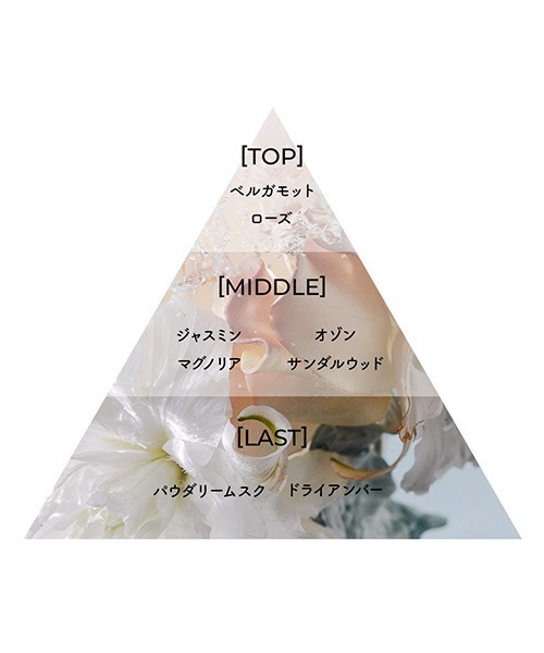 Aiam（アイアム） 香水 フレグランスチャプター8 50mL レディース