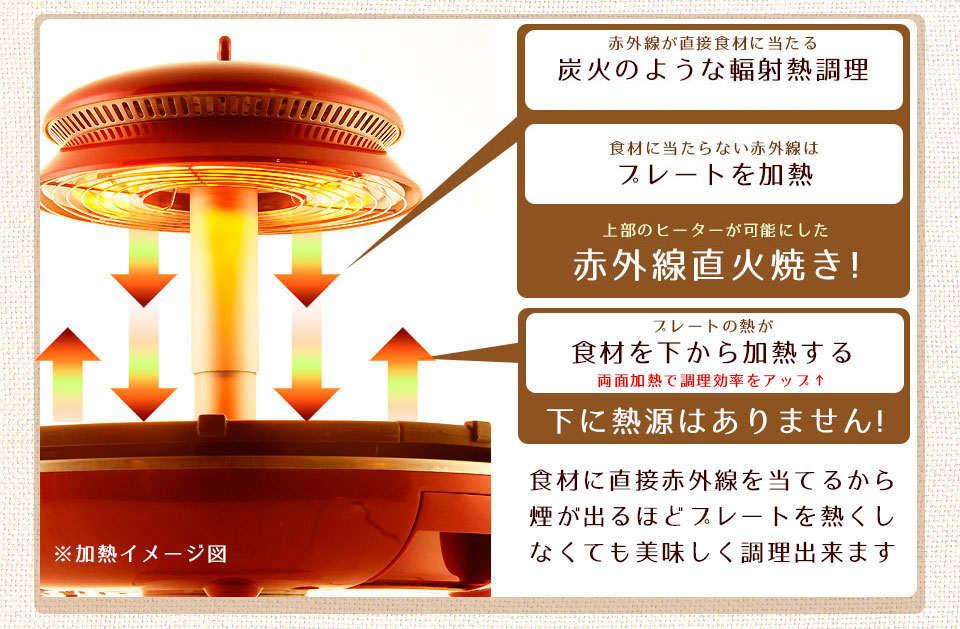 ザイグルグリル製品詳細 ザイグル公式サイト