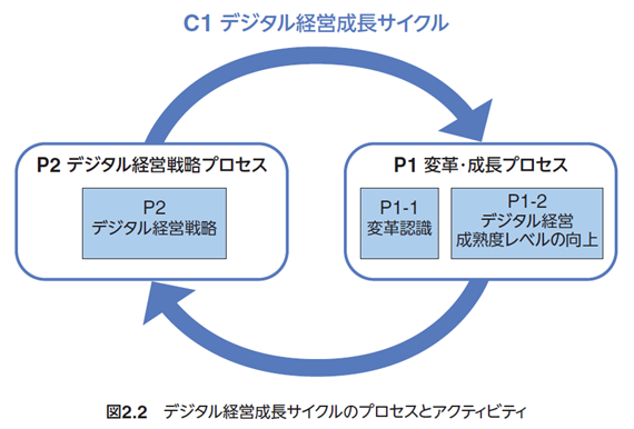 ITコーディネータプロセスガイドライン4.0の解説まとめ記事