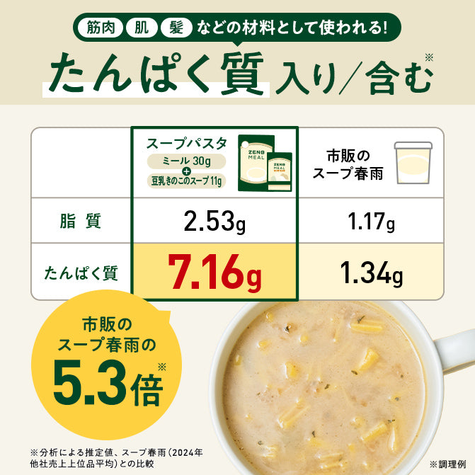 ゼンブミール用 豆乳きのこスープ(2袋) / ミール用スープの素｜ZENB